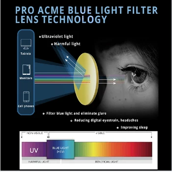 Pro Acme Blå Lys Blokering Briller til Kvinder Round Metal Frame Bluelight Briller Stråling Ccomputer Gaming Briller PC1639